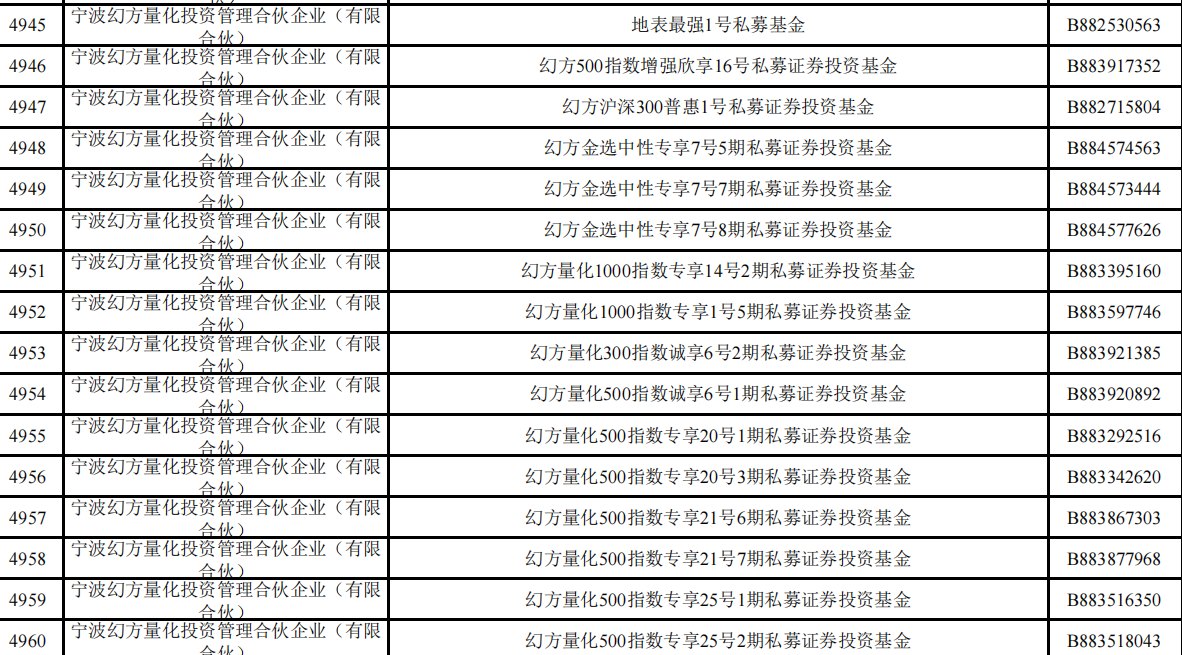旗下近两百只基金申购,梁文锋打新长鑫科技